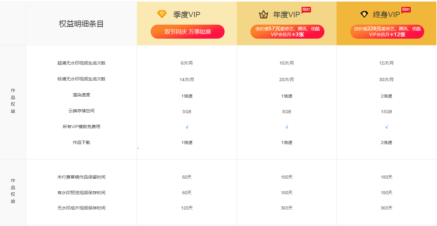 會(huì)員當(dāng)月使用次數(shù)沒(méi)有使用的話，會(huì)累積么
